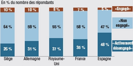 ActifsDésengagés